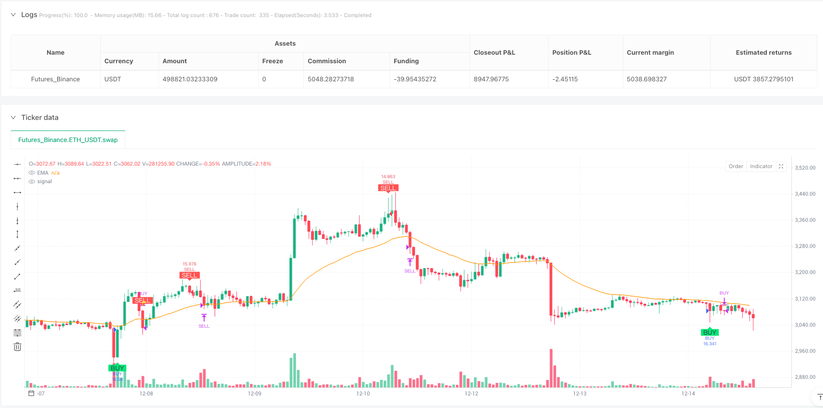 流动性扫荡多重确认策略