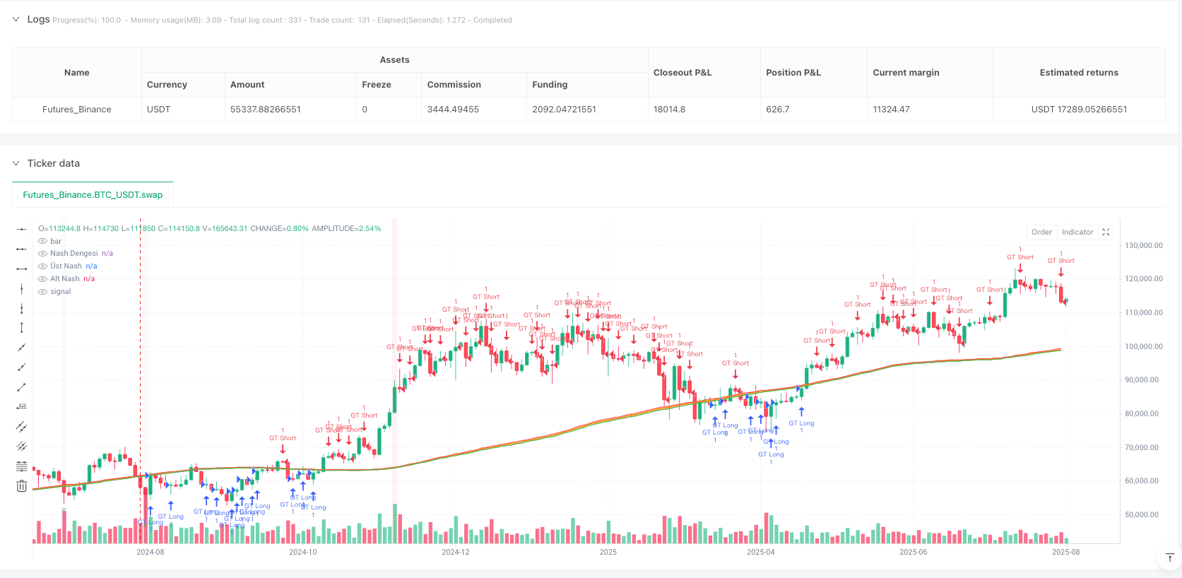 多维博弈论交易策略:结合市场行为分析与机构流动性优化方法 