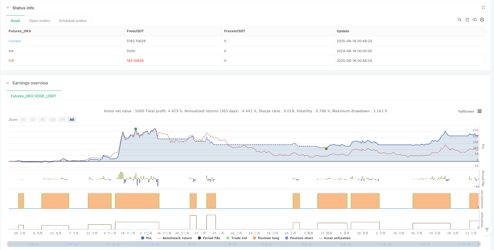 波动率自适应海肯阿希ATR追踪止损趋势交易策略 