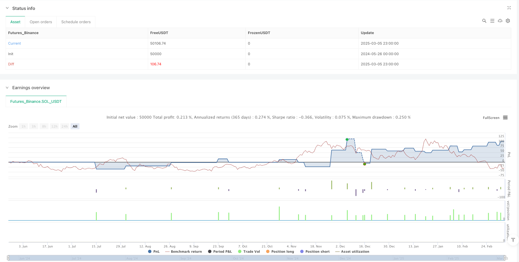 结构突破加强引擎订单块交易策略 