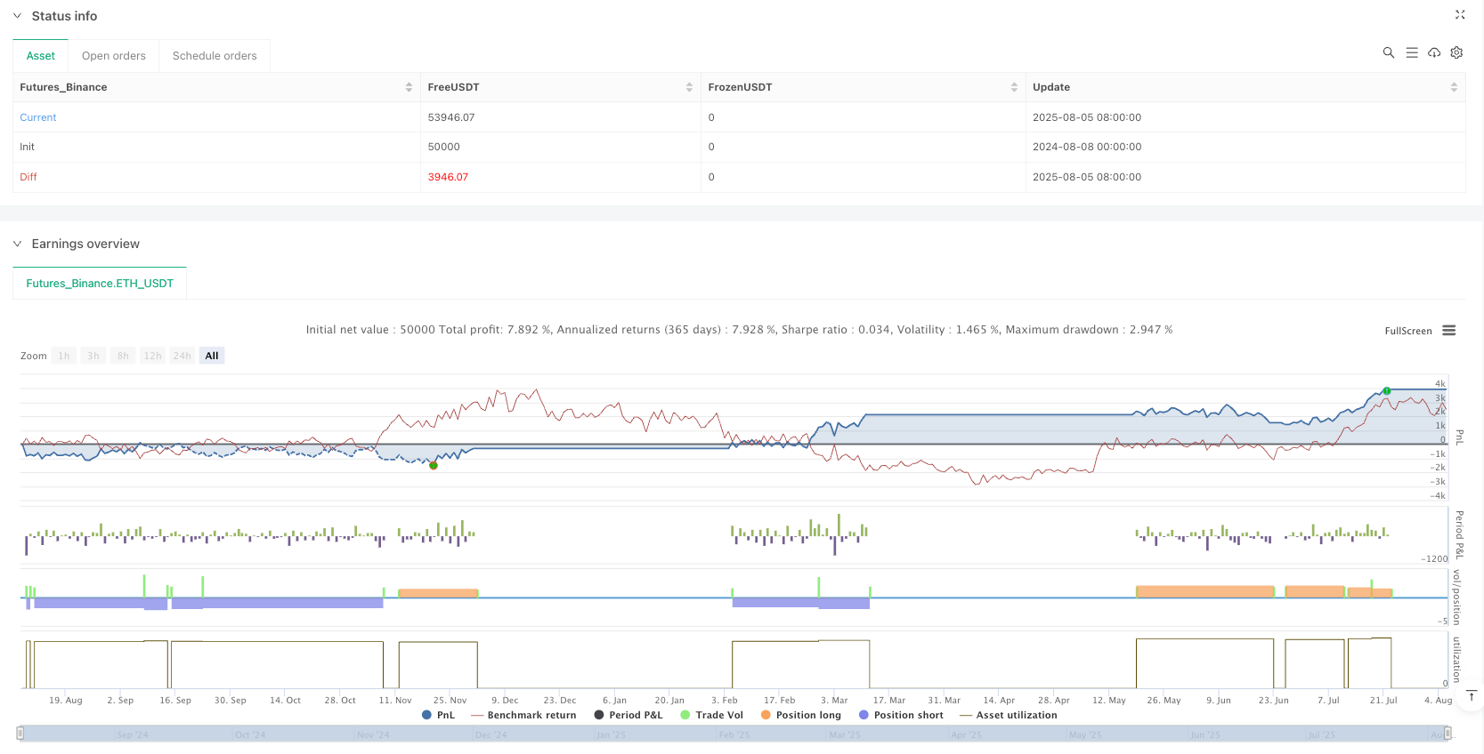 双均线隧道趋势突破交易策略 