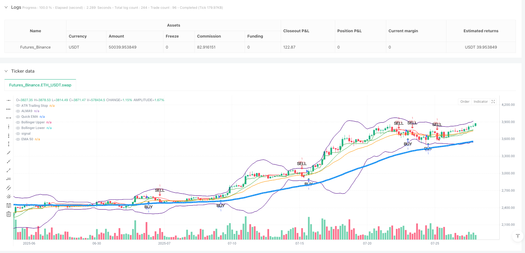 多因子ALMA-ATR自适应趋势跟踪策略与波动率过滤和动态风险管理 