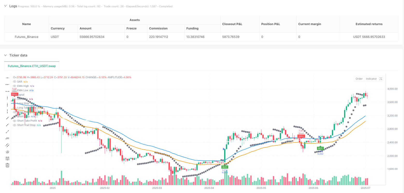 双指数均线趋势跟踪与波动率智能过滤策略 