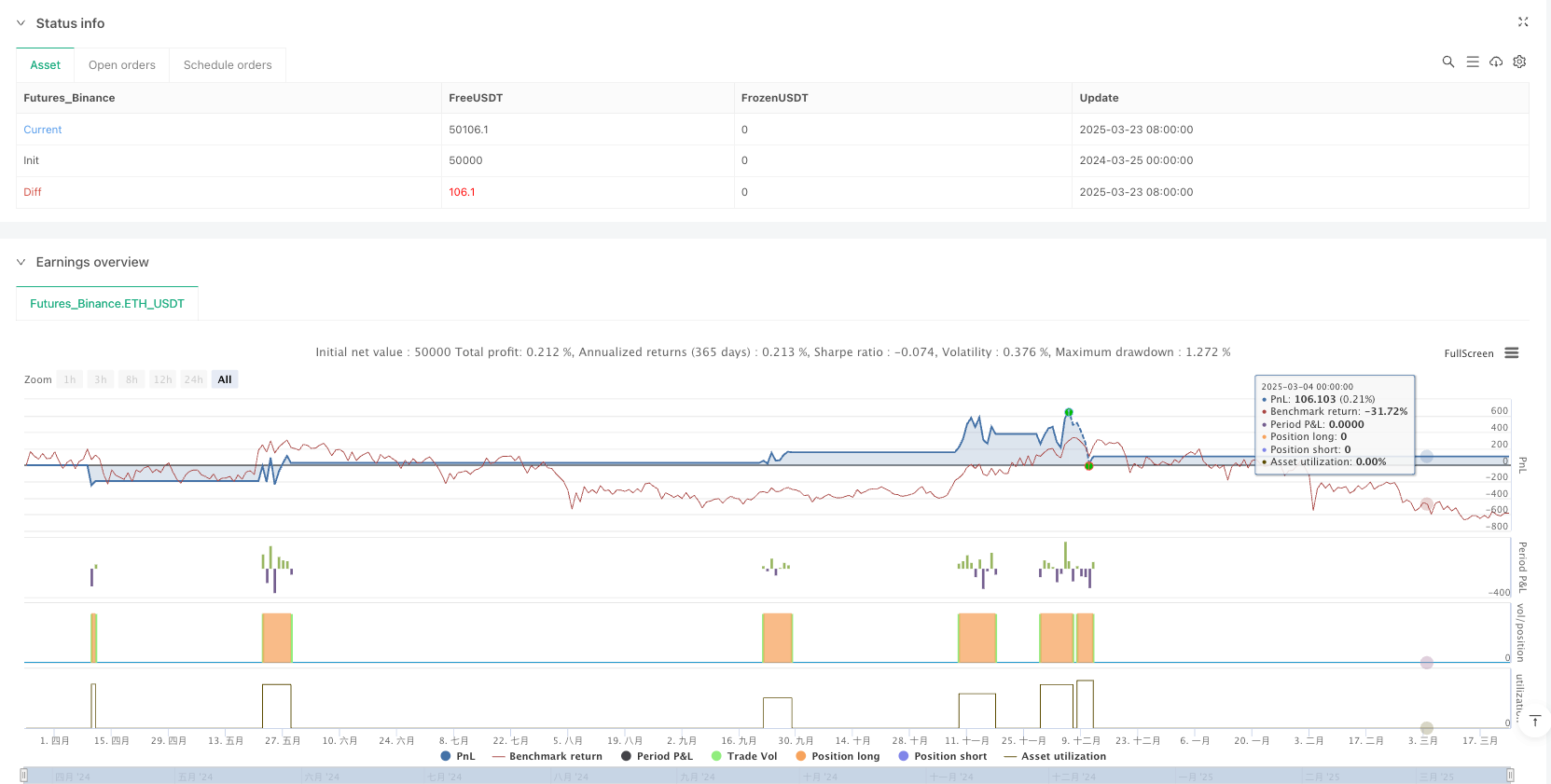 布林带动态突破加速度量化交易策略