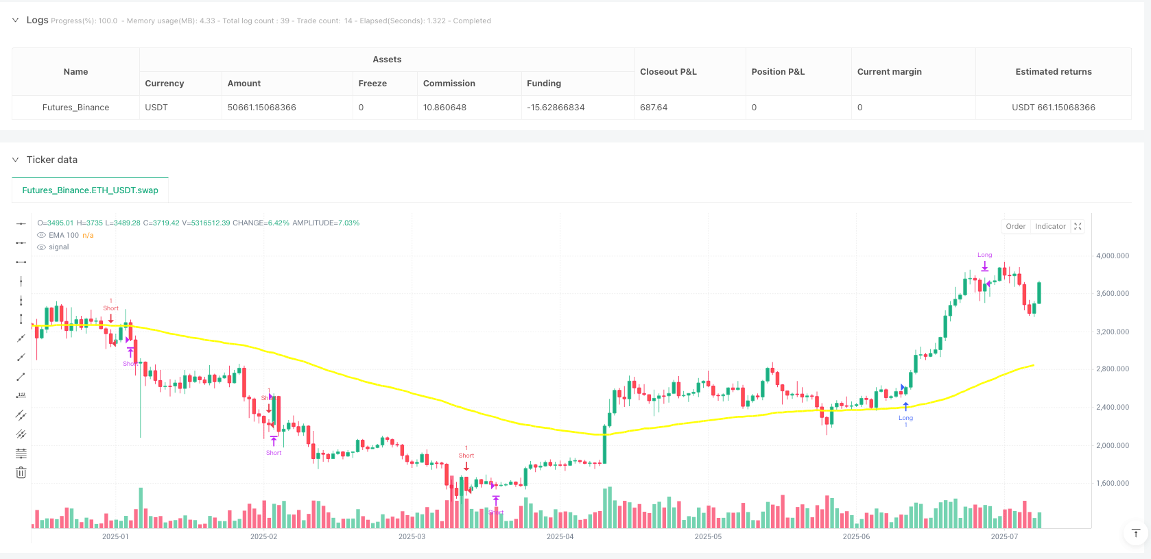 ZLEMA-MACD动量转势交易系统 
