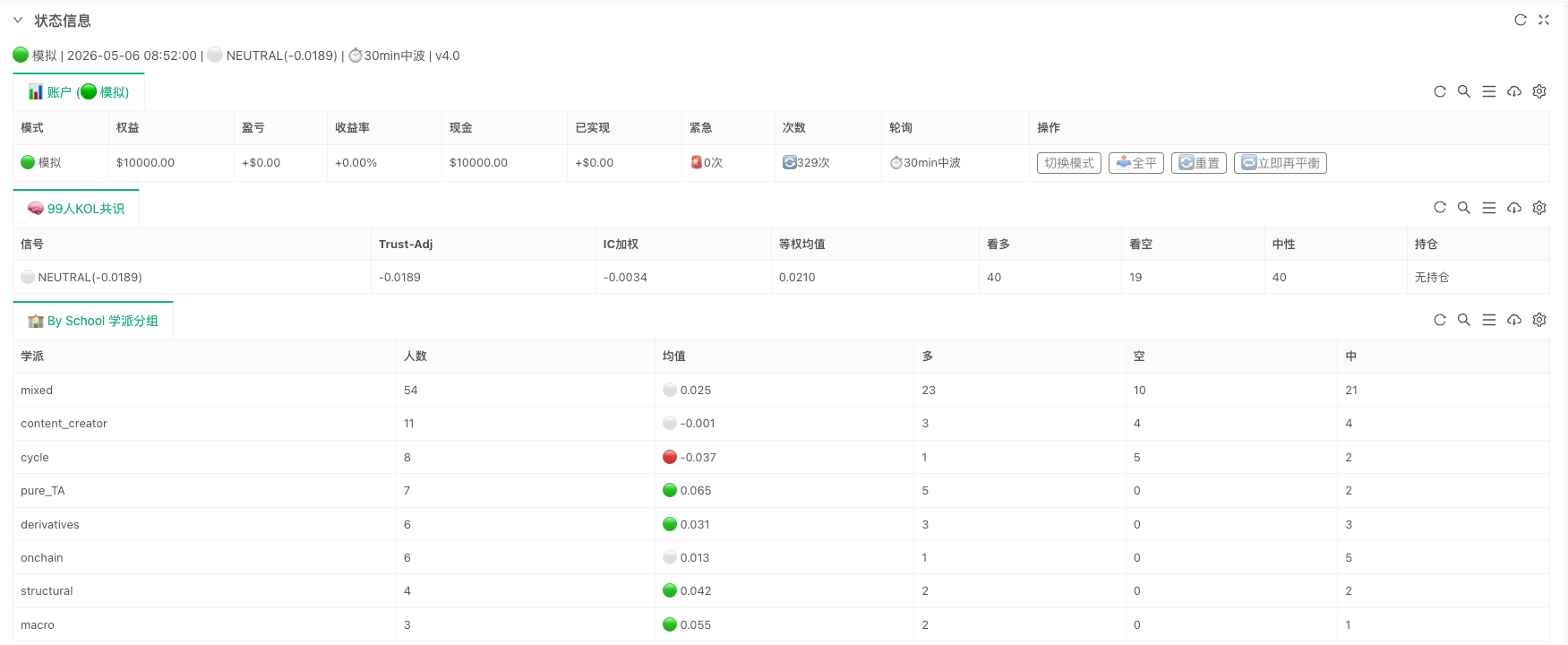 把 99 位交易员的经验蒸馏成一个策略：KOL 蒸馏共识在发明者上的实现思路