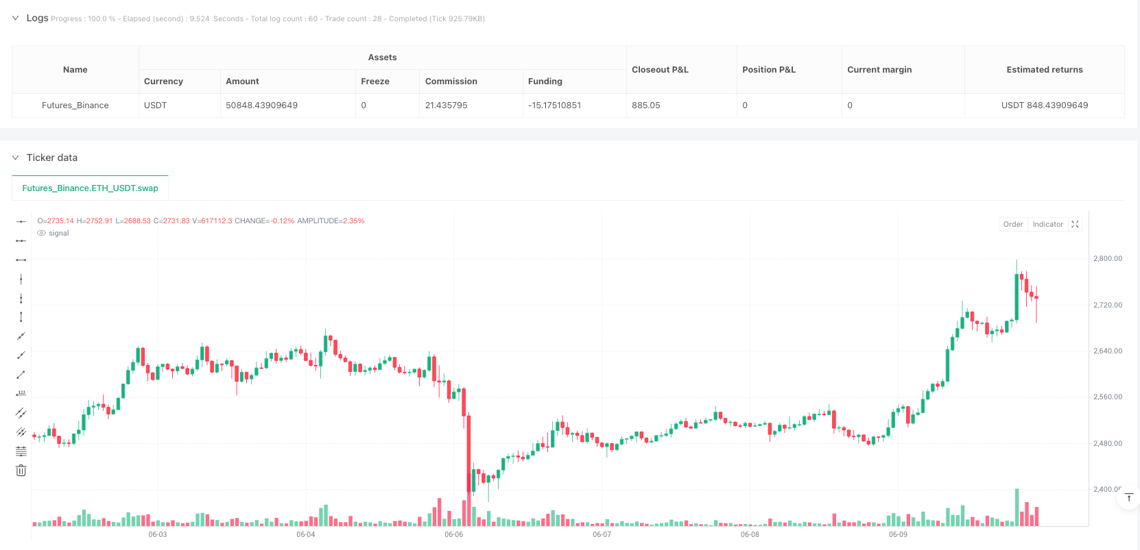 简单移动平均线包络线动态交易策略 