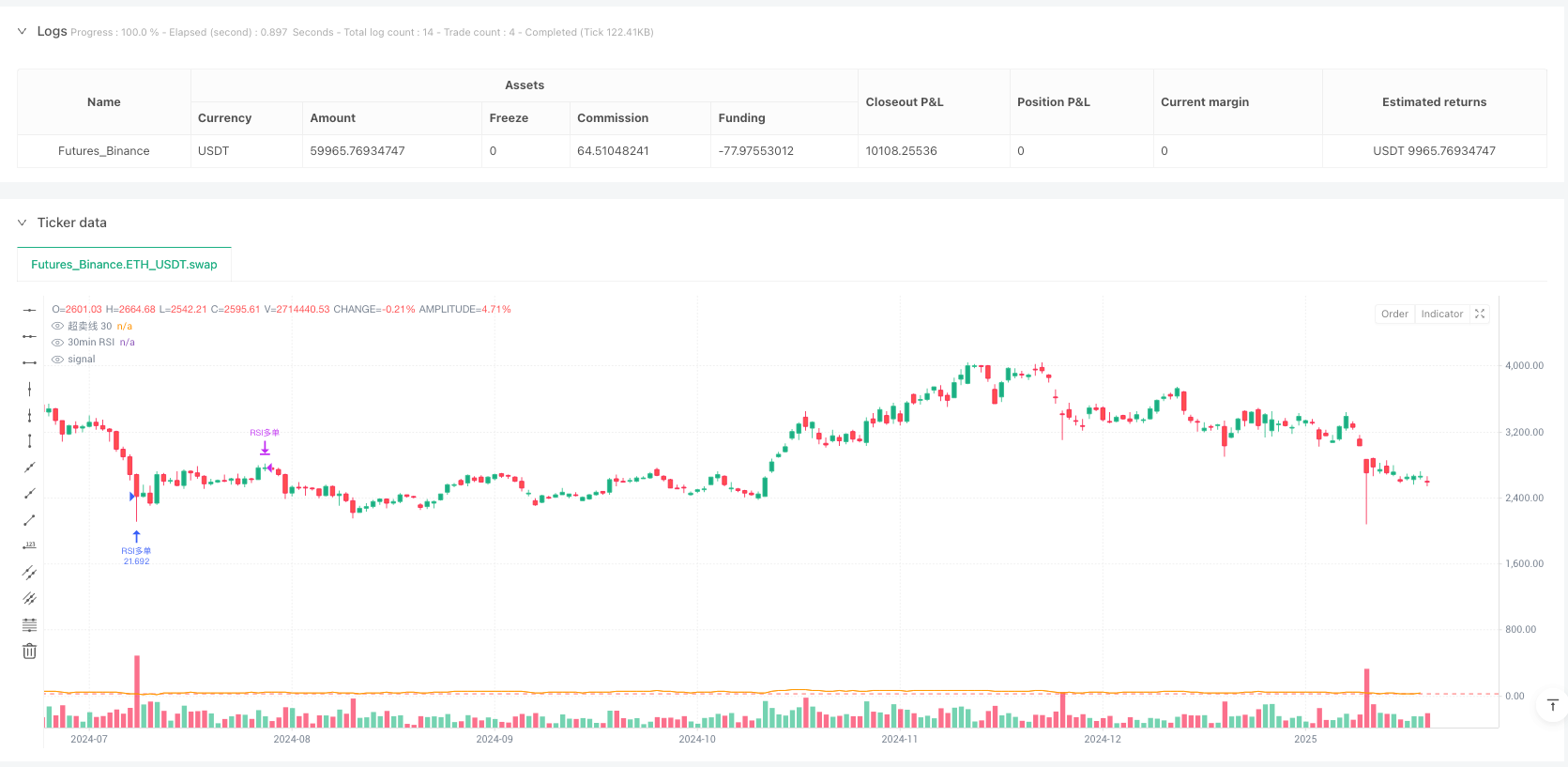 RSI分级时框超卖区自动止盈策略 