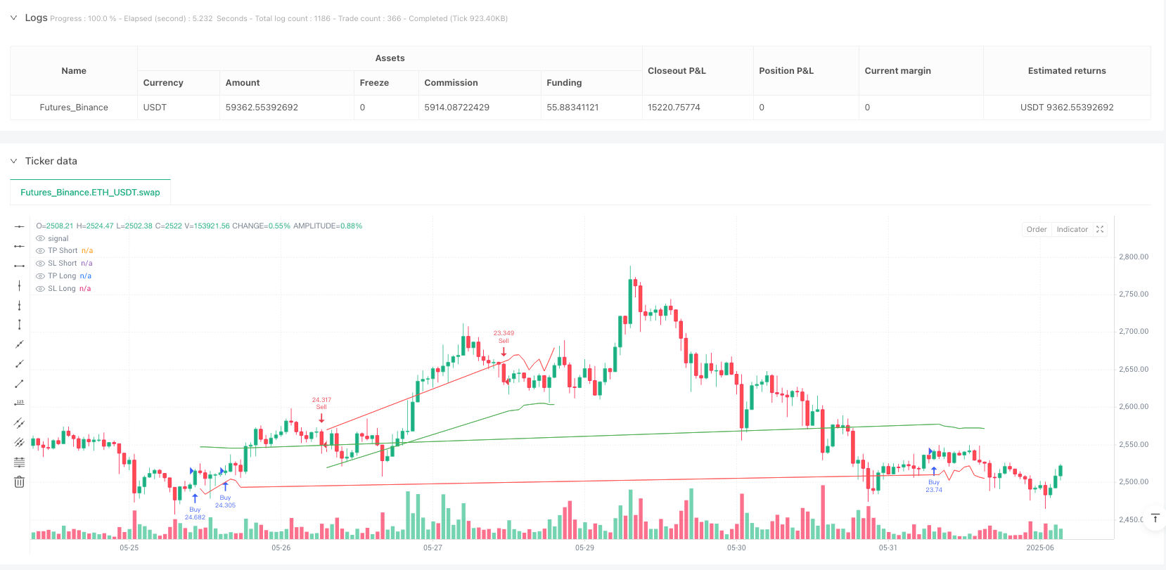 智能动态风险管理RSI-EMA趋势追踪量化交易策略 