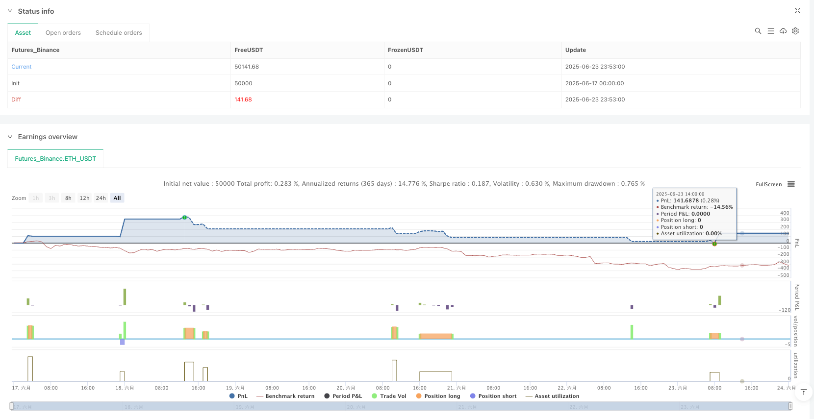 Sistem Perdagangan Pita Penilaian Energi Potensial Adaptif