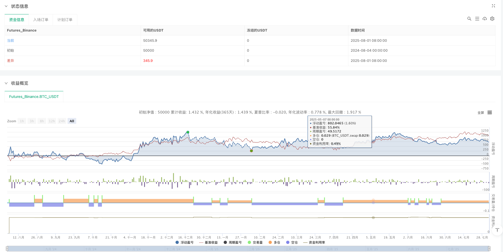 EMA趋势箱体策略与平滑蜡烛图优化系统 