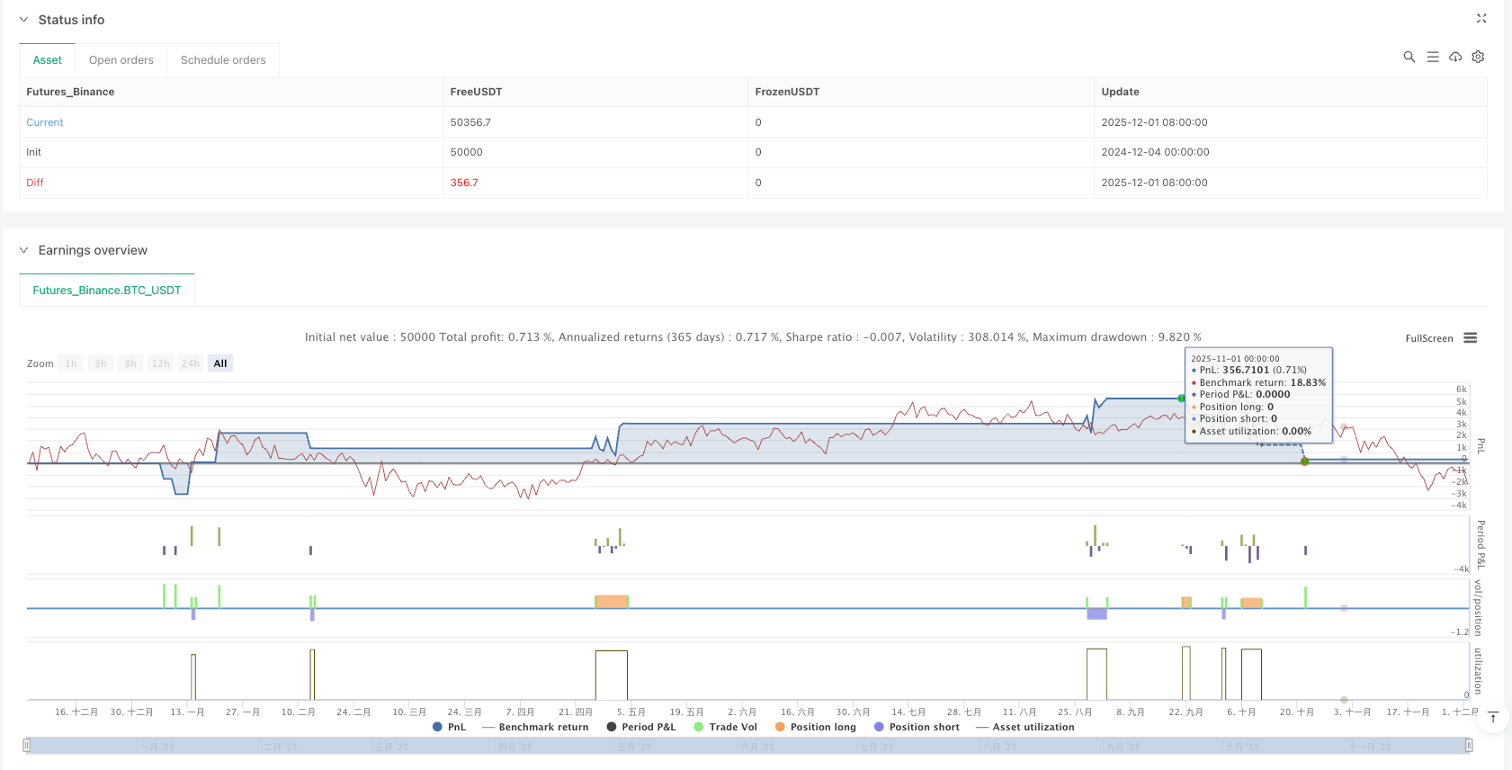 野马动量区间策略