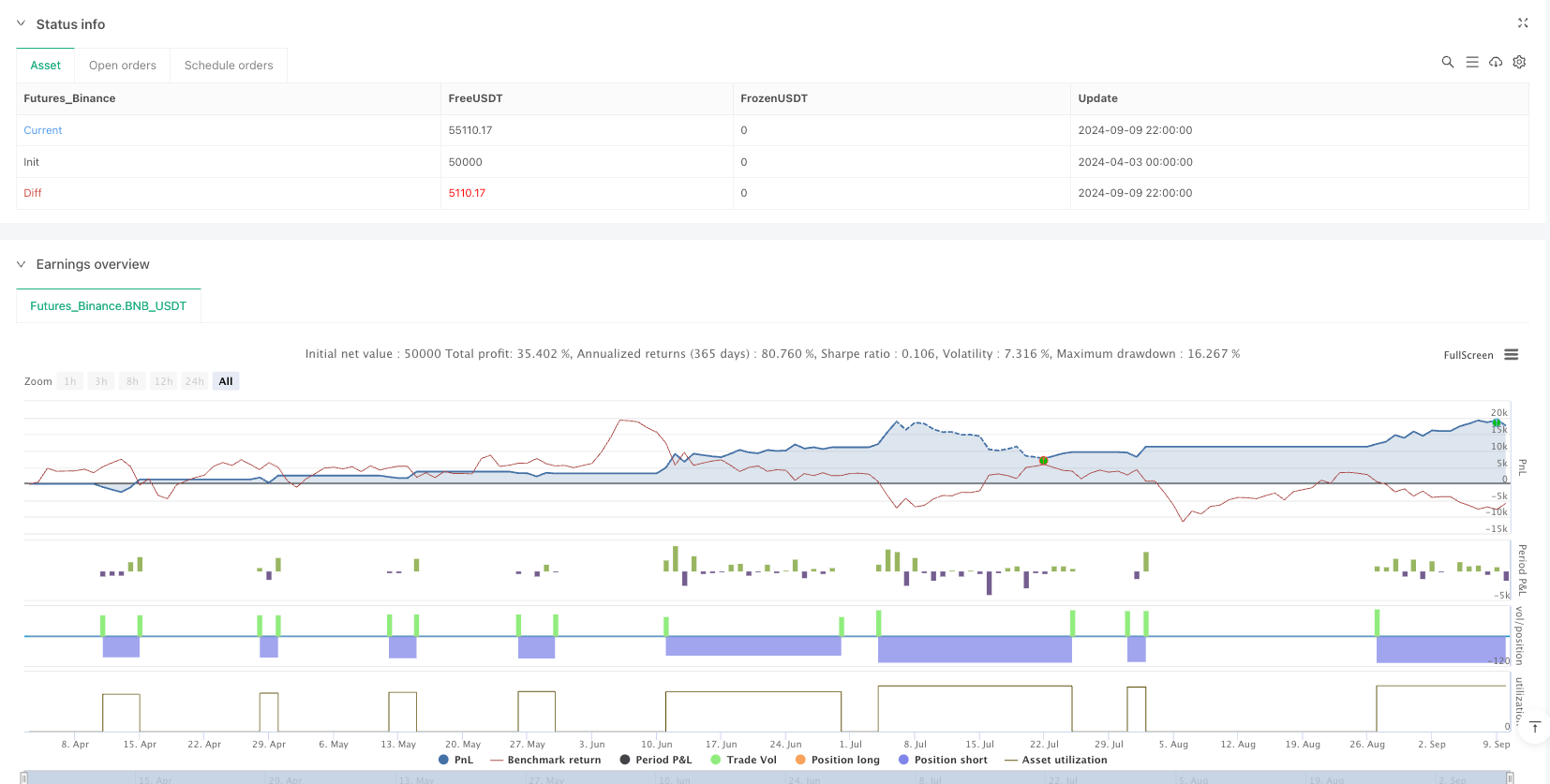 多周期指数移动平均云趋势跟踪做空策略 