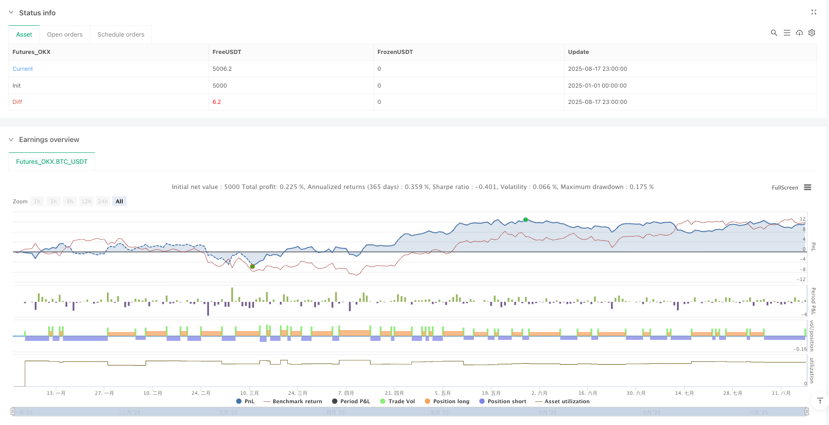 威廉姆斯%R强制翻转策略结合ATR趋势过滤器量化交易系统 
