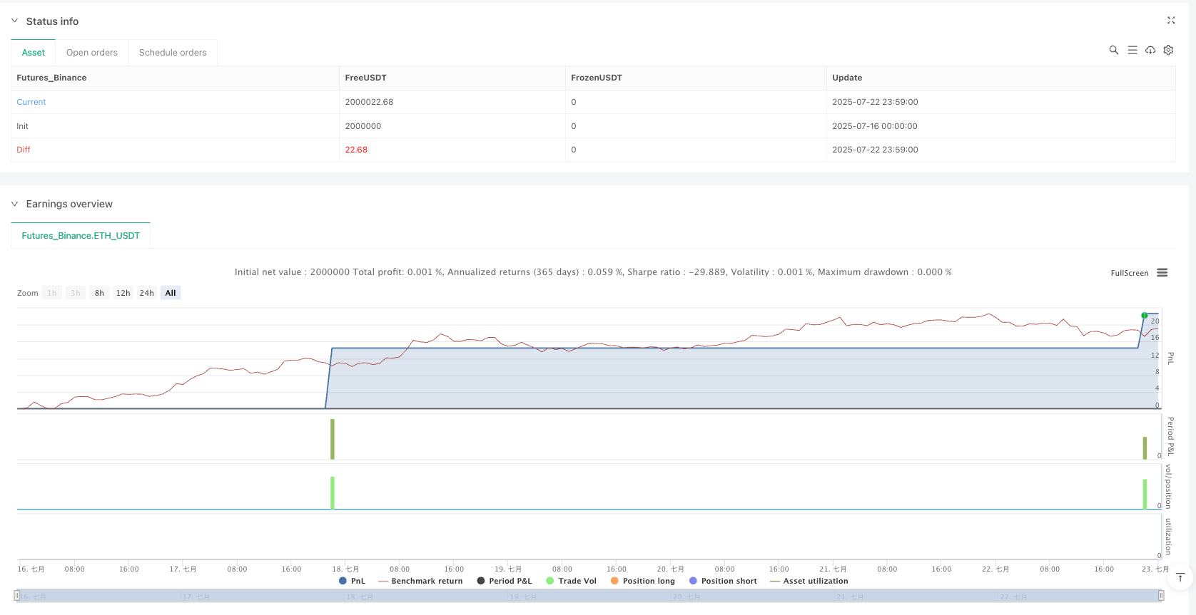 纽约流动性反转交易量化策略 