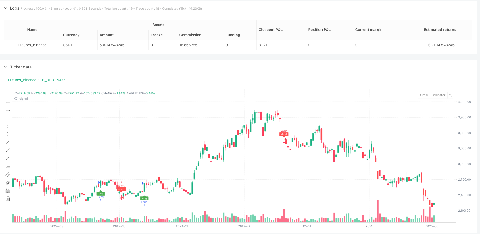 多重技术指标黄金即时变动检测与风险管理策略 