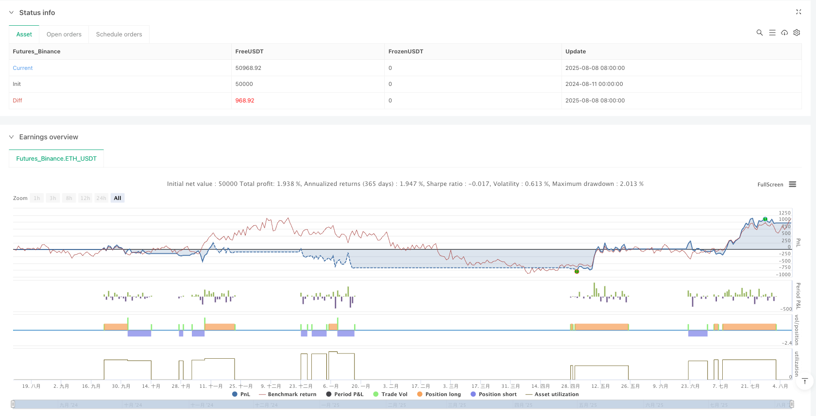 三周期 CCI 趋势动量穿越交易策略 