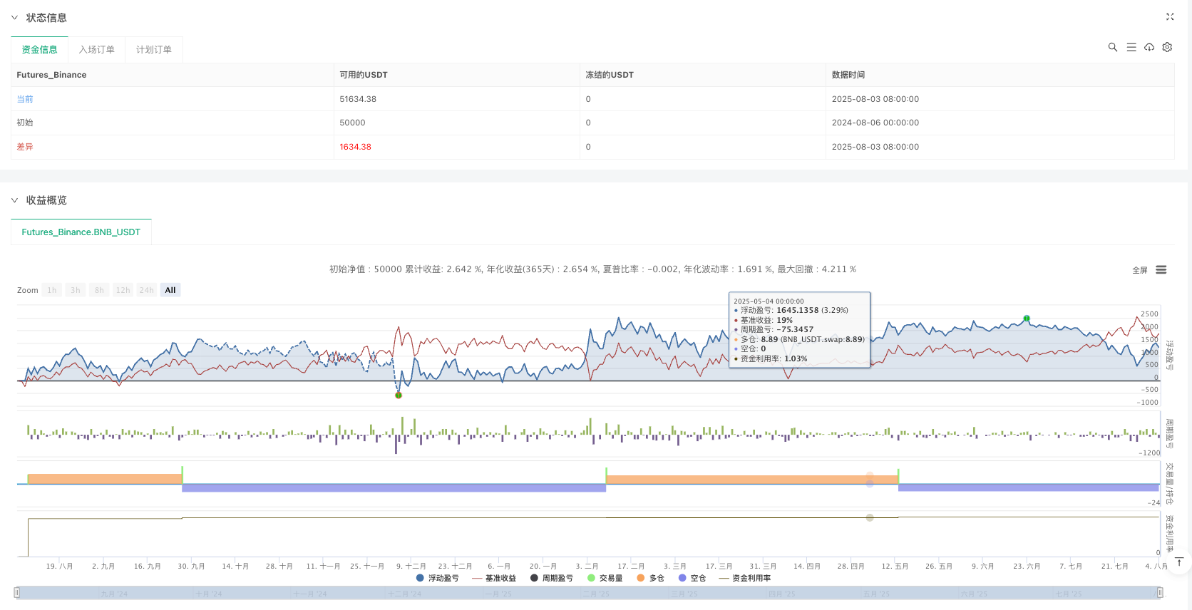 RSI与订单块触发反转策略 