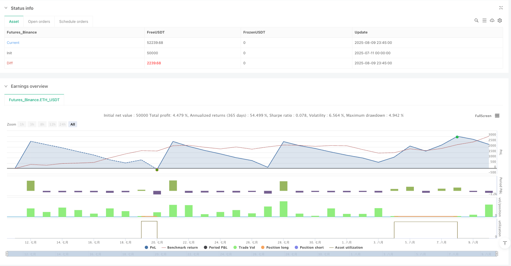  自适应开盘区间突破动量策略与风险优化仓位管理
