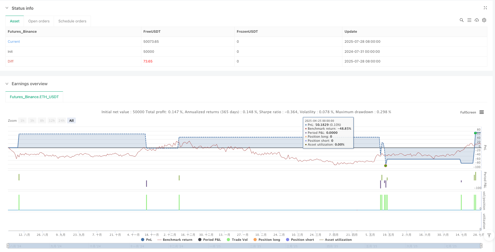 多指标混合型RSI量化短线交易策略 