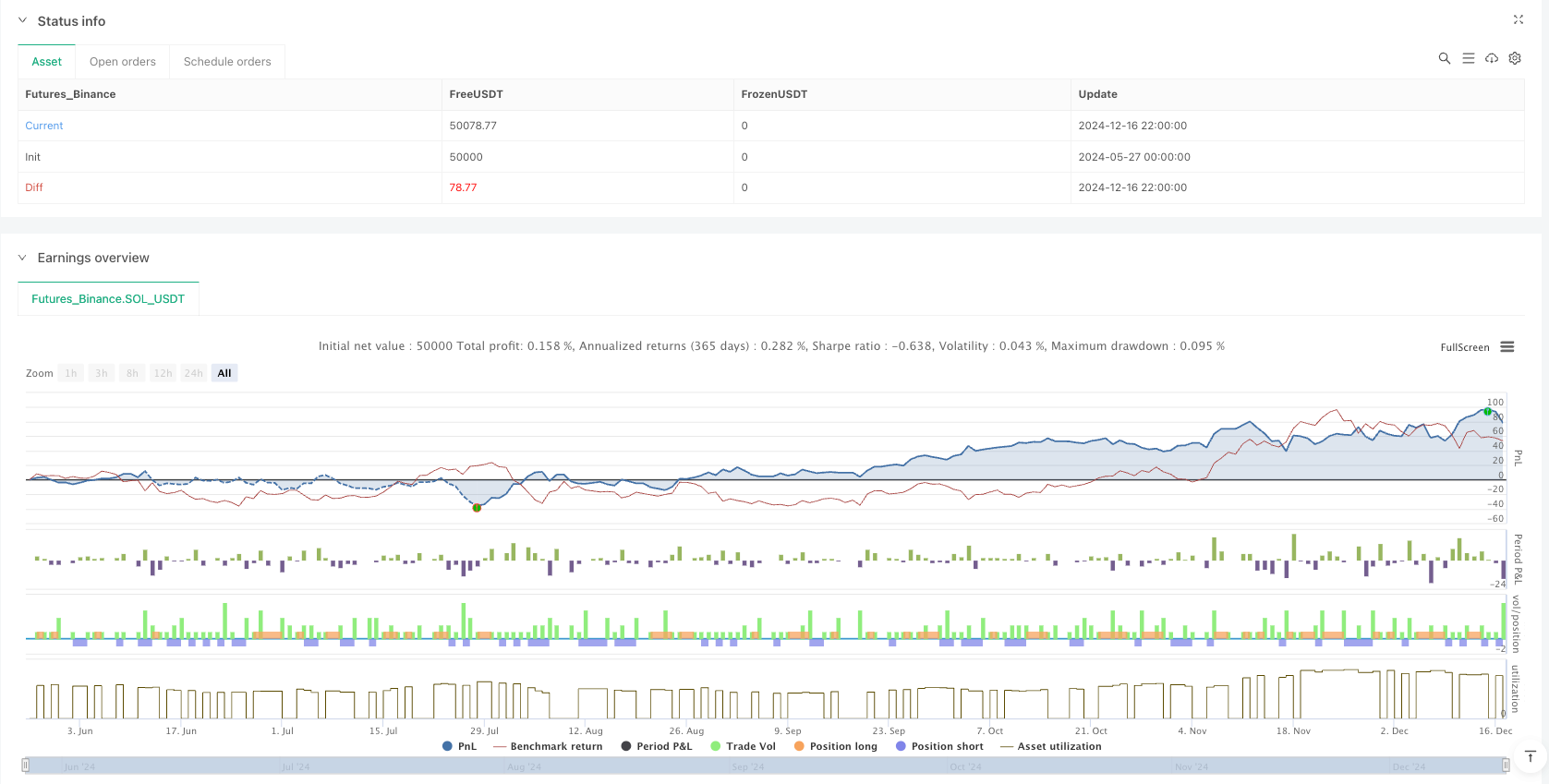 动态范围过滤与ATR风险管理量化策略 