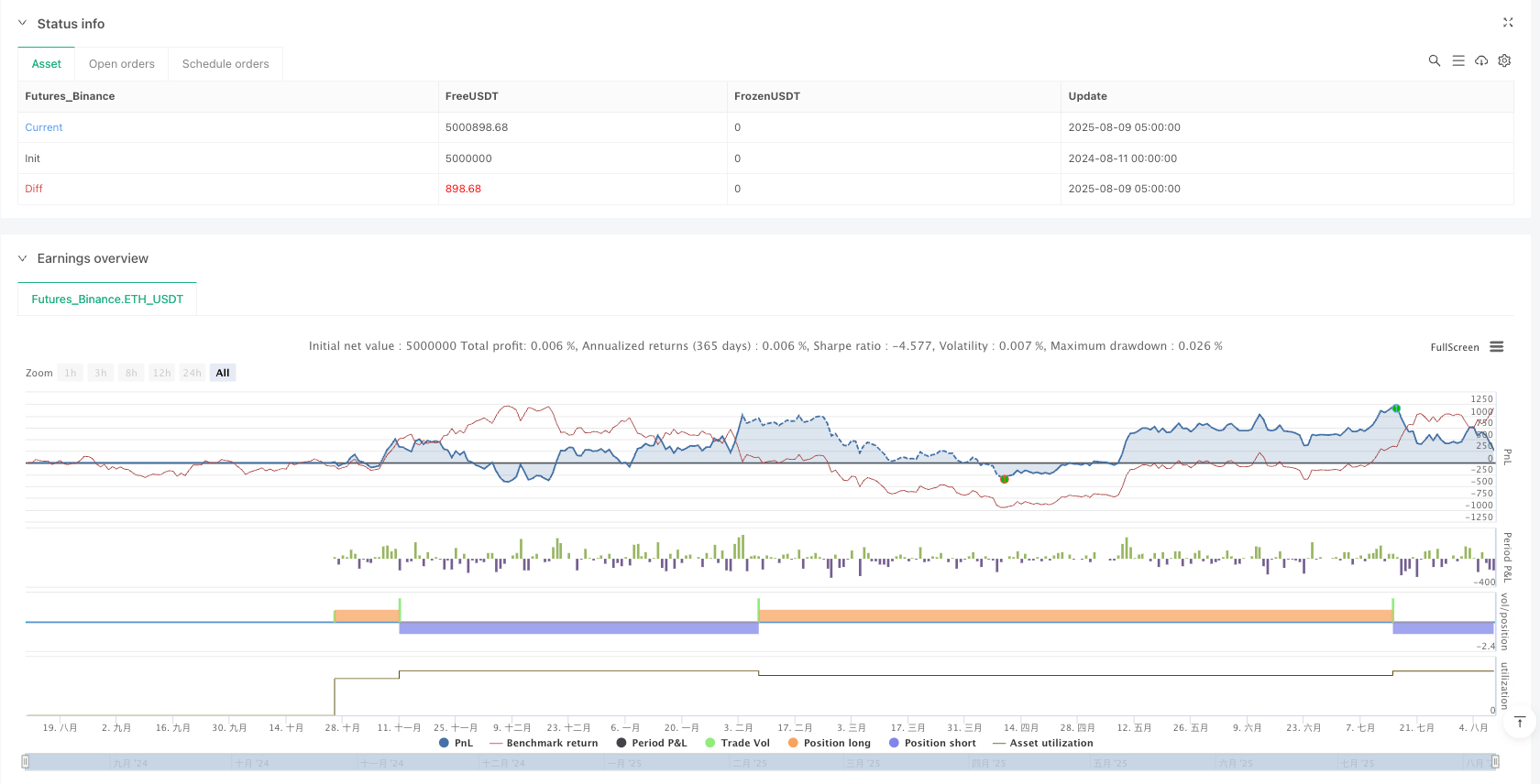 多指标趋势动量交易策略 