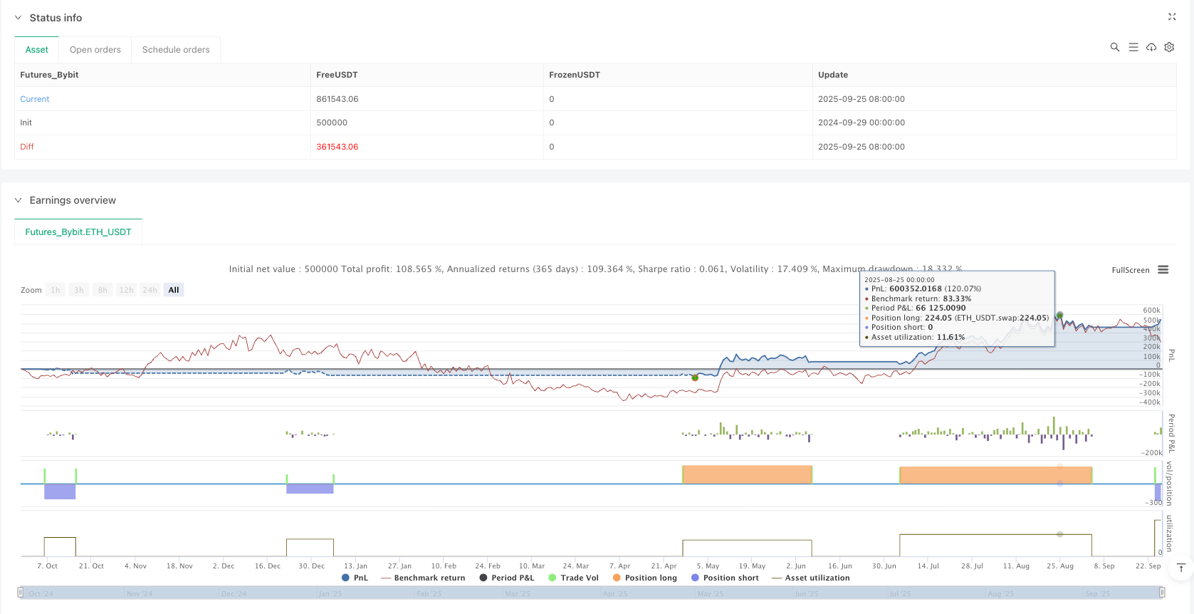 三重均线序列策略：2/3入场+3/3加仓 