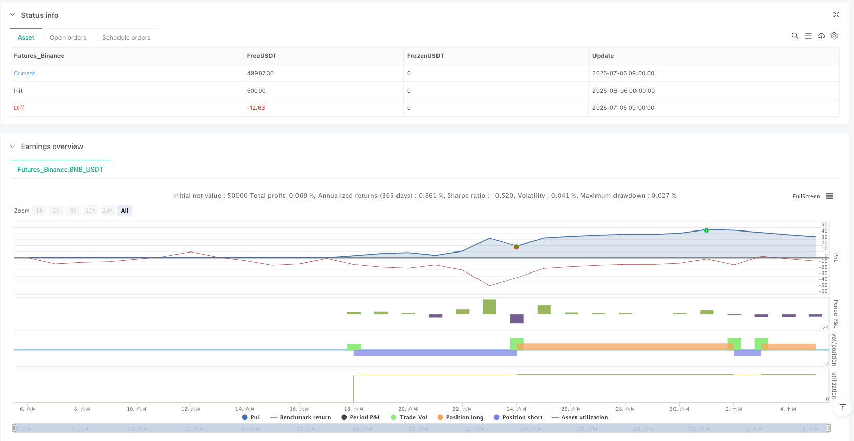 自适应Renko动量趋势追踪策略与ADX过滤器 