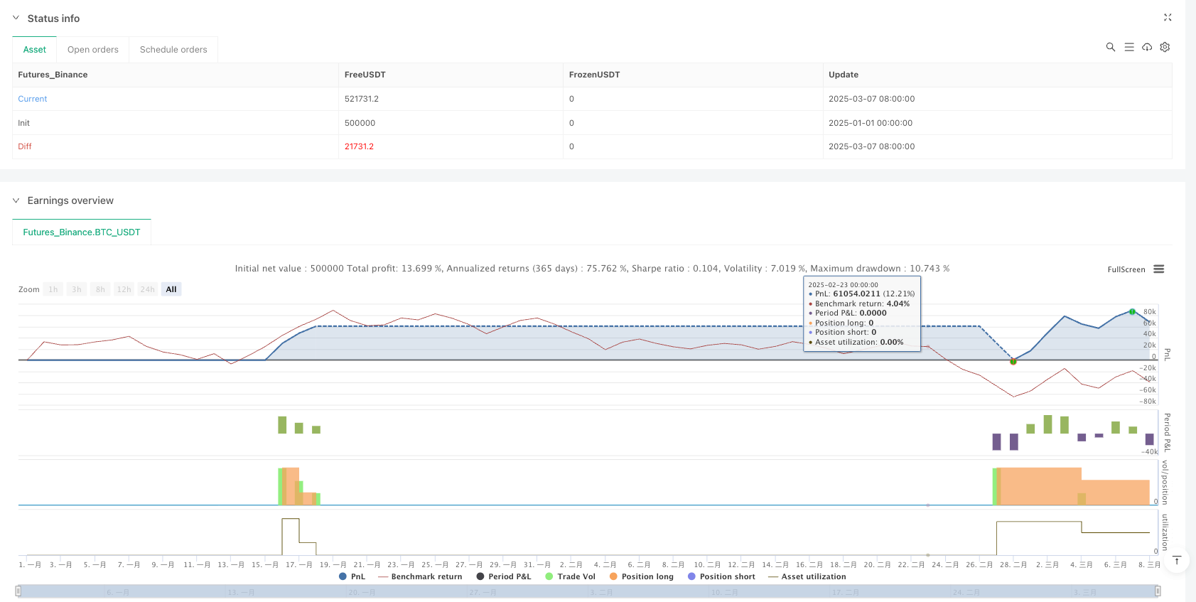 斐波那契反弹猎手