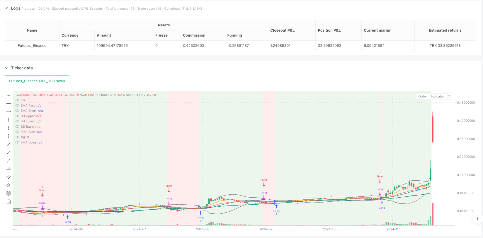 多指标动态趋势捕捉与均值回归策略 