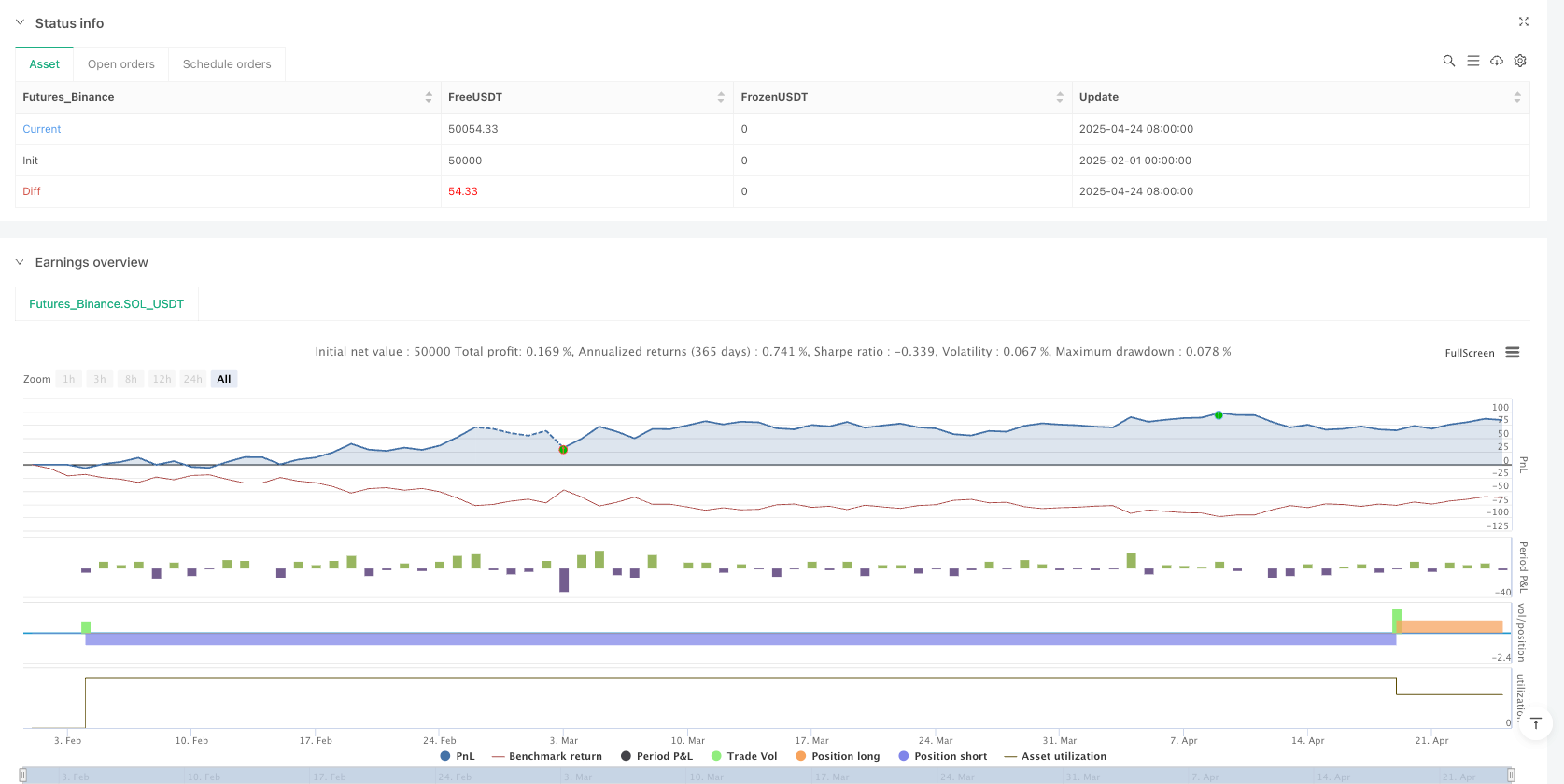 动态ATR趋势追踪与反转识别策略 