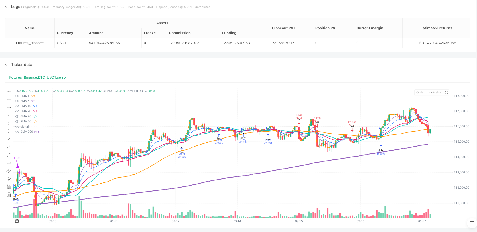 多重EMA趋势捕手策略 