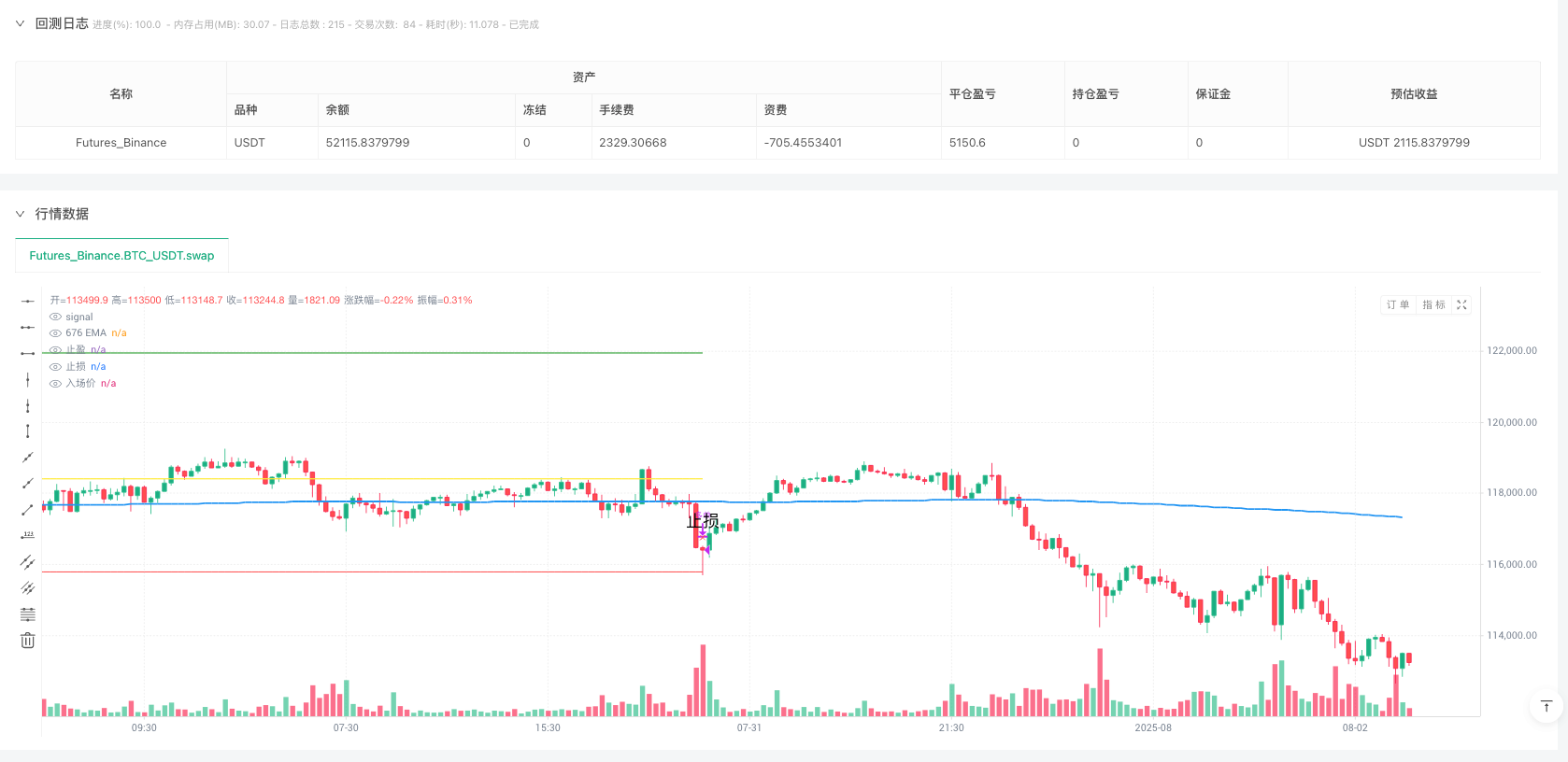 KDJ极值反转趋势跟踪策略：基于J指标的多维量化交易系统 