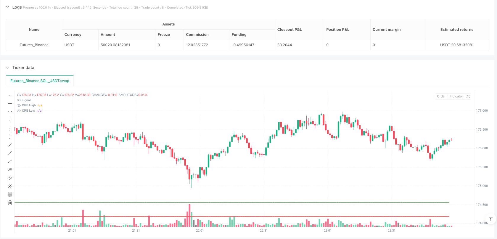 高级开盘区间突破策略：多重确认与量价结合的市场开盘交易系统 