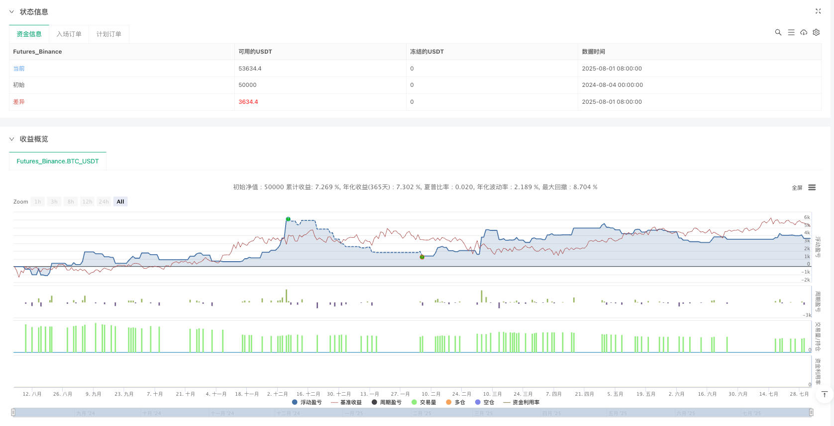 动态追踪ADX增强型SMA交叉策略 