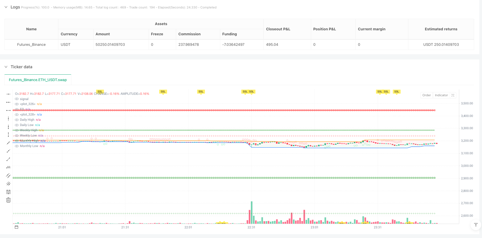 多周期SMC融合策略