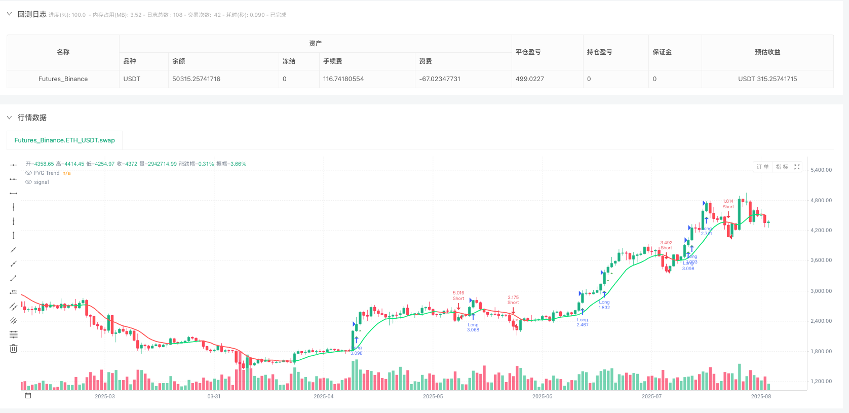 高级FVG缺口策略专业版+ 