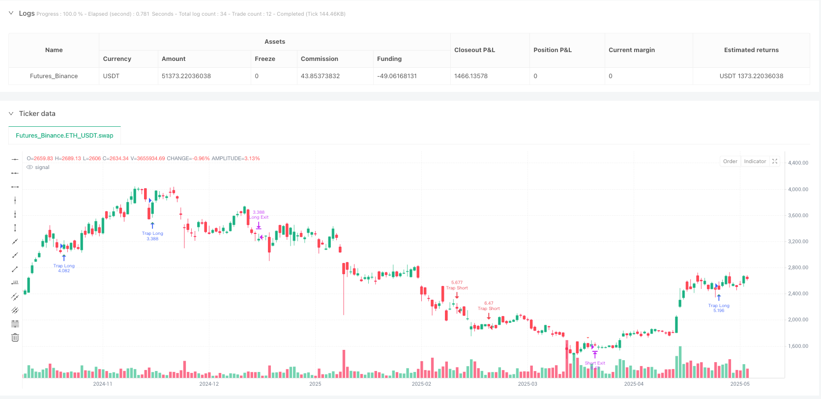 RSI背离陷阱狙击策略 