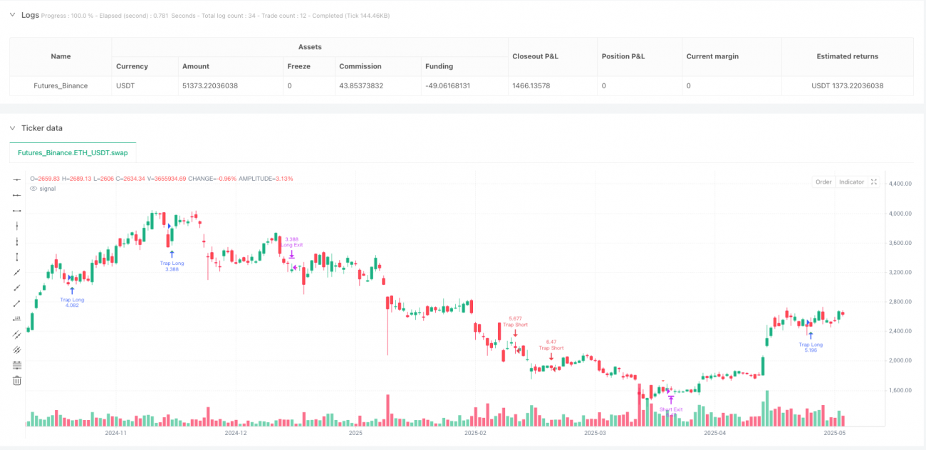 RSI 다이버전스 트랩 저격 전략