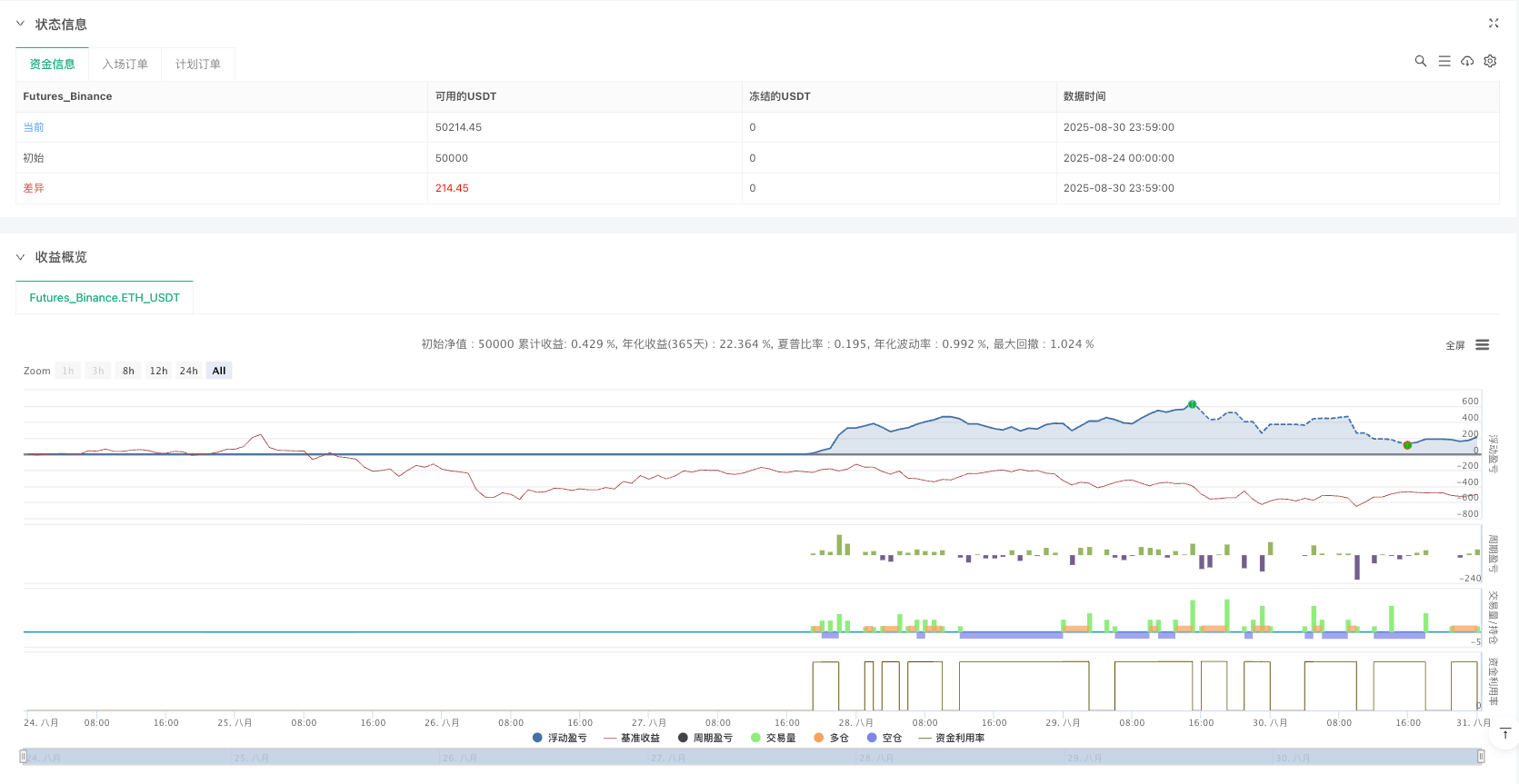 Maiko区间剥头皮策略