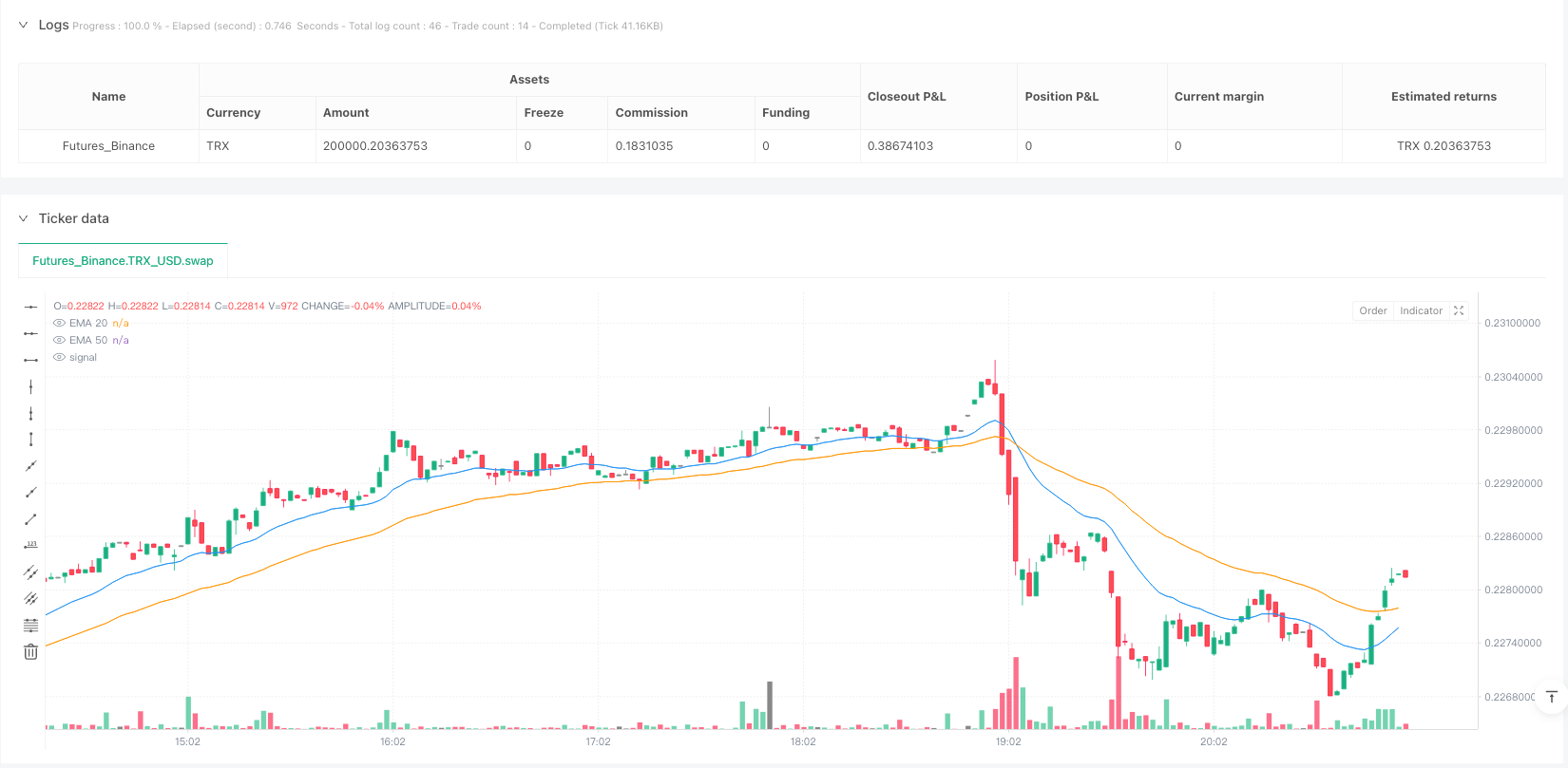 EMA交叉RSI中性区域动态风控策略 