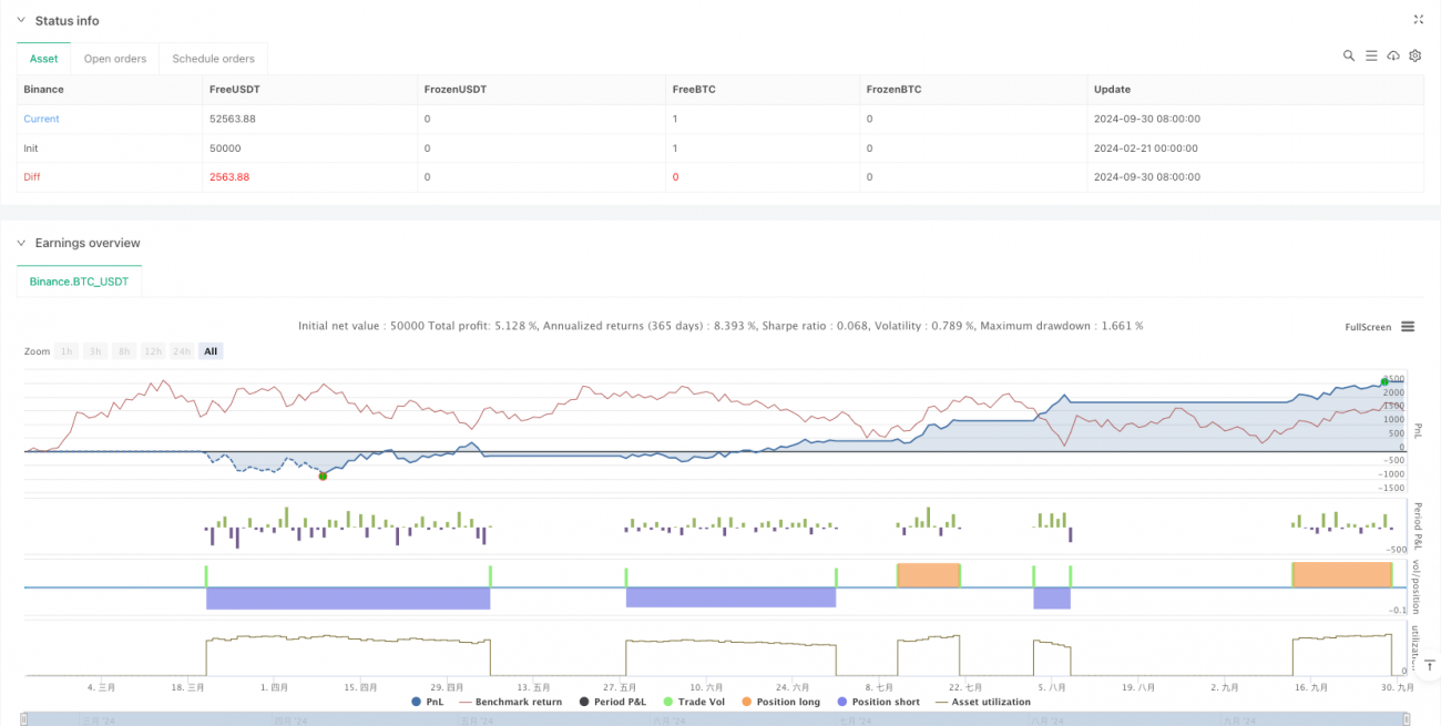 모멘텀 트렌드 슈퍼트렌드와 스토캐스틱 크로스오버 전략