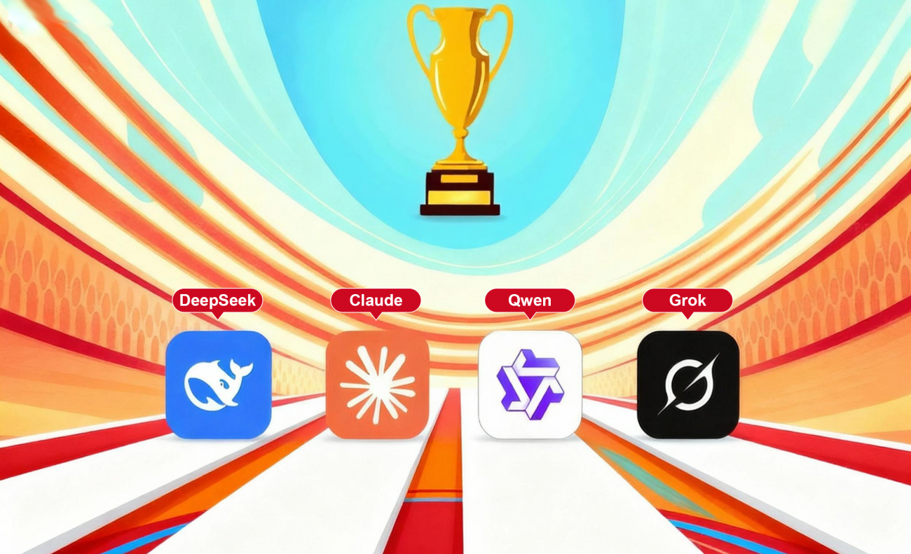 Rangka Kerja Pemantauan Ranking AI: KPI, Integrasi, Analisis dan Pelaporan