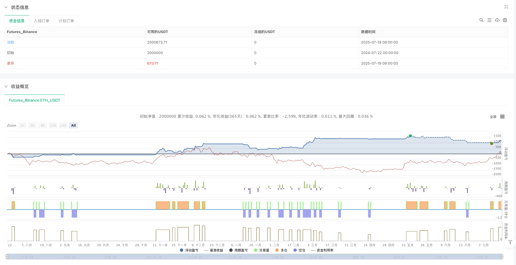 多维度市场分析量化交易策略 