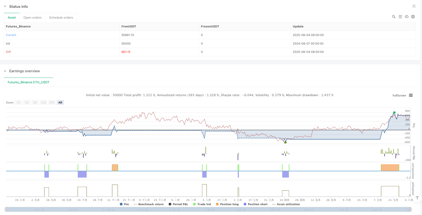 ZLEMA-MACD动量转势交易系统 