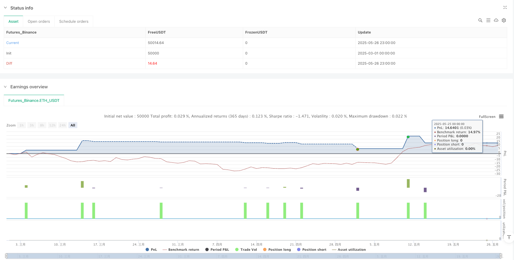 趋势反转锤子形态与均线确认交易策略 