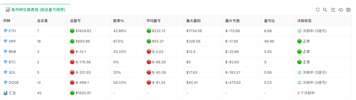 Alpha Arena AI交易系统2.0：从理想到现实的优化之路