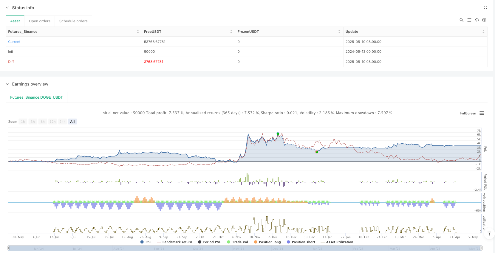 趋势跟踪双指标共振自动交易策略 