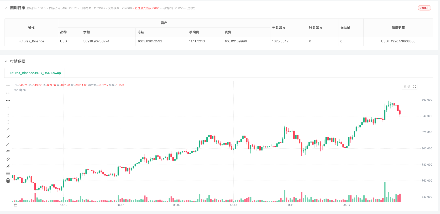 浅谈数字货币领域几种网格策略