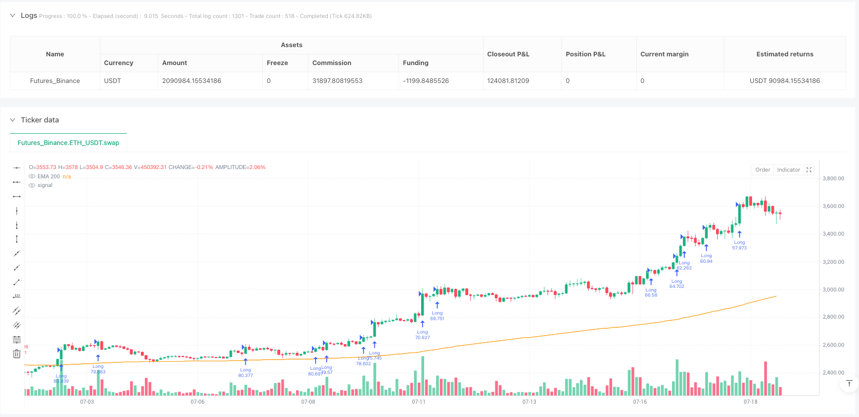 多时间框架动量共振交易策略与流动性探测及ATR风险管理系统 